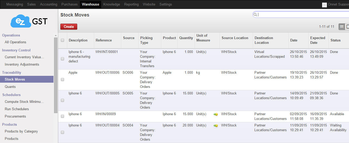 Odoo CMS - a big picture