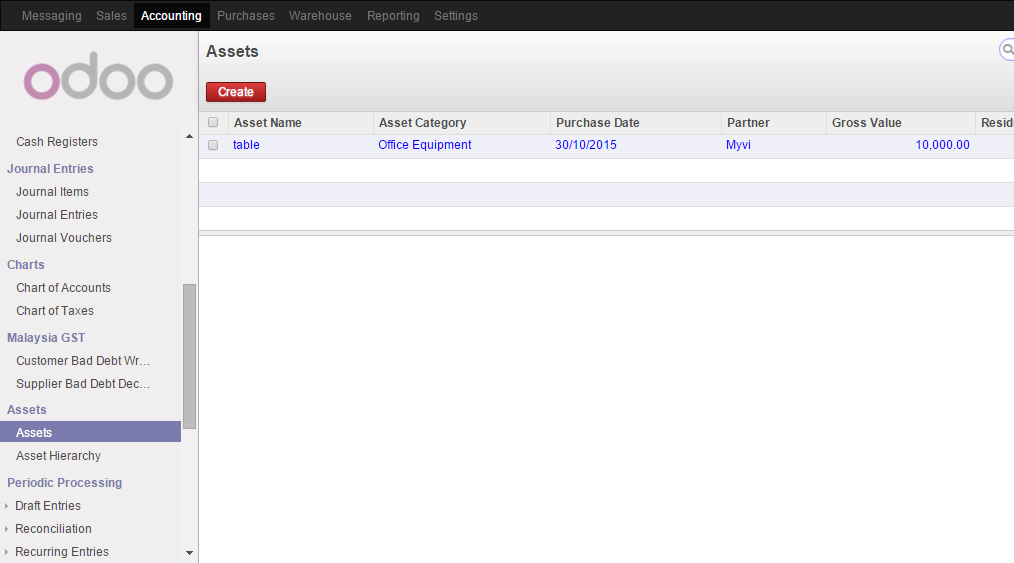 Odoo CMS - a big picture