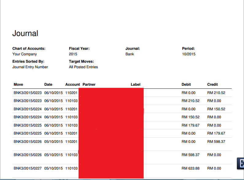 Odoo CMS - a big picture