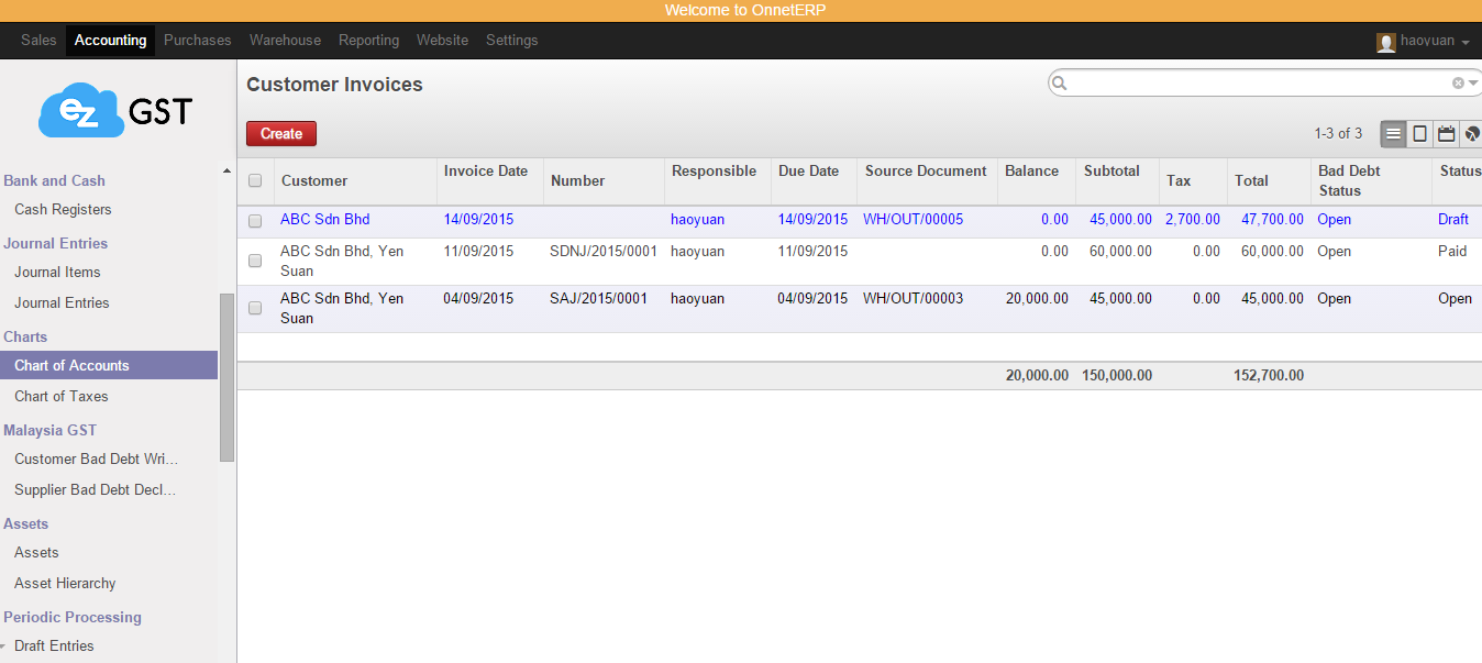 Odoo CMS - a big picture